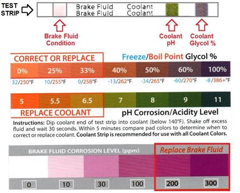 cnc machine coolant ph level|how to test coolant ph.